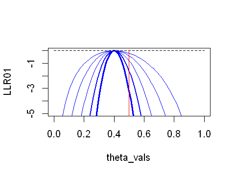 _images/06.e. Maximum Likelihood_5_0.png